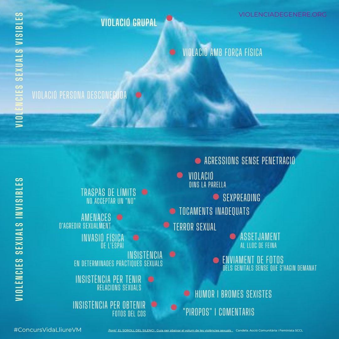 Iceberg Violències sexuals_Cocurs